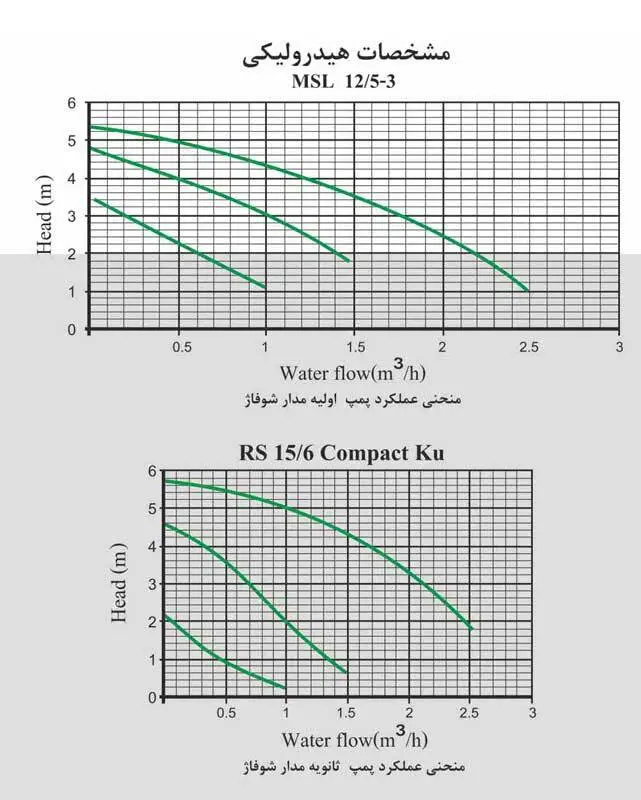 Iran-Radistor-Z36FF-(function-chart)