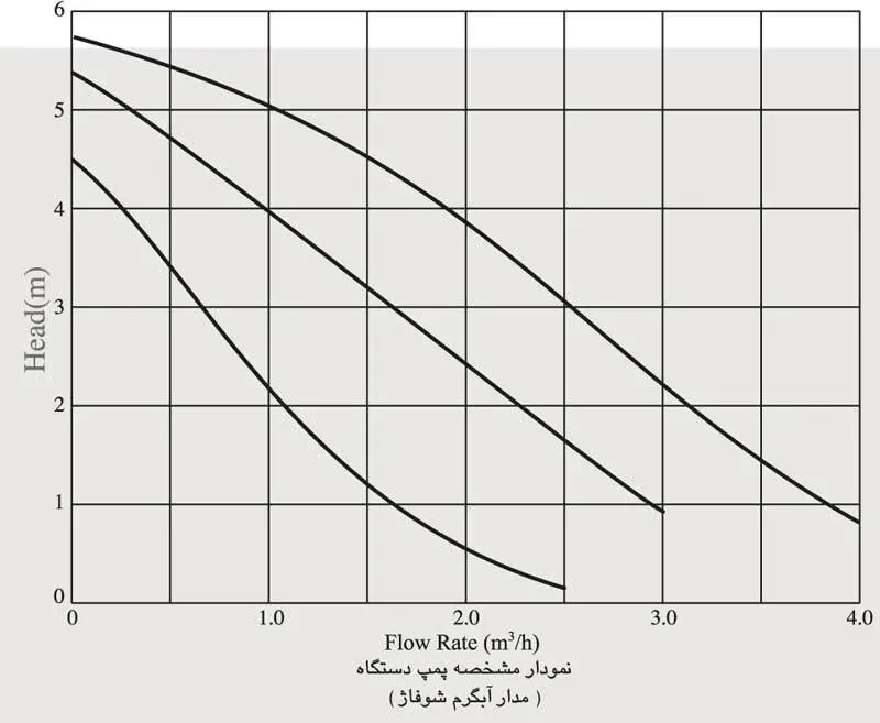 Iran-Radistor-G35-chart